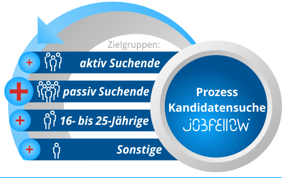 Idee_Grafik-Zielgruppe